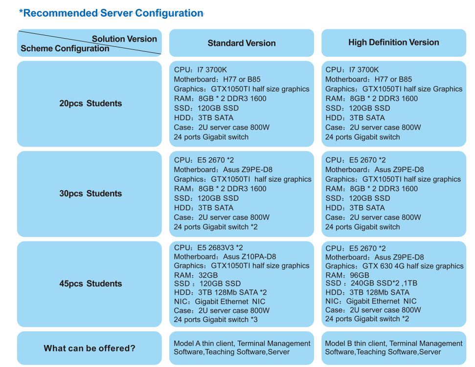 Recommended server configuration for X serials.png